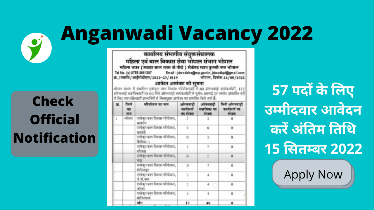 Anganwadi Vacancy 2022